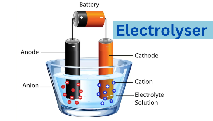 Our plasma electrolysers will cut the cost of green hydrogen by a